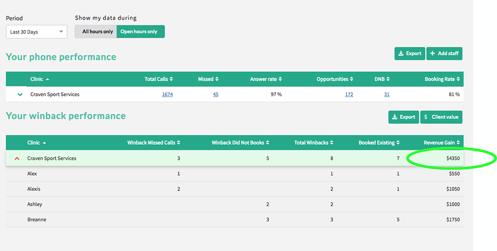 screenshot of physical therapy clinic’s call tracking data for winning back lost patients