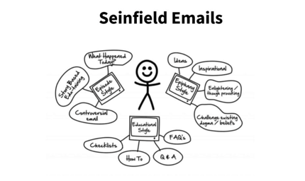 Seinfeld Emails Diagram