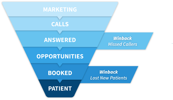 call-tracking-metrics-funnel-v5