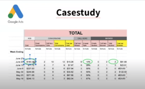 grow your clinic case study