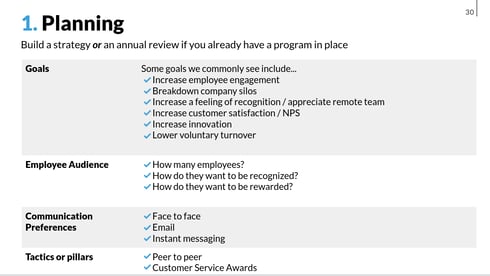 planning to implement an effective rewards program that drives revenue and profitability