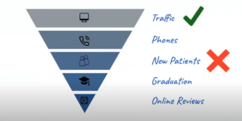 the new patient journey